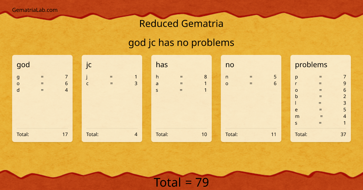 god jc has no problems in reduced Gematria